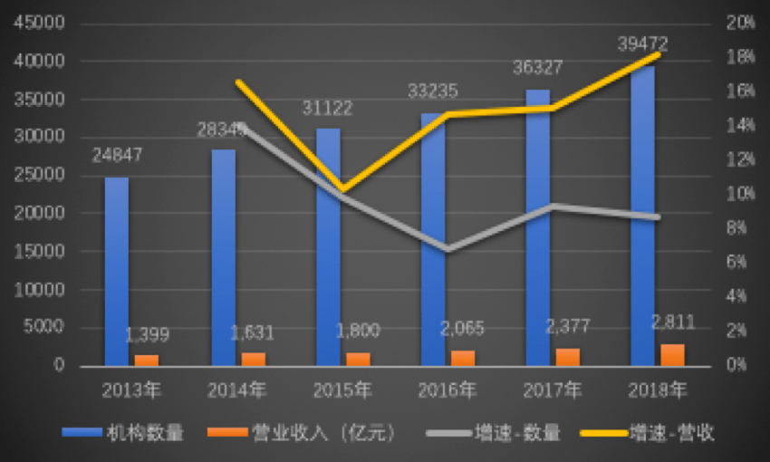 工程检测行业规模与竞争格局