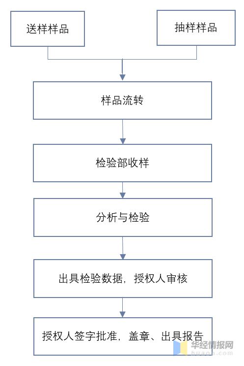 一天研究一个行业：中国建筑检测行业市场深度分析