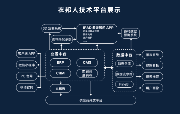 衣邦人主导制定的《服装定制 人体测量工程实施要求》团标颁布开云网站 Kaiyun(图2)