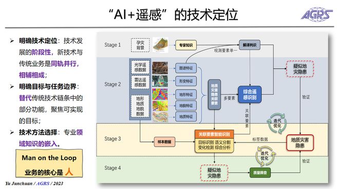 开云网站 Kaiyun共线S航遥中心于峻川分享AI+遥感技术地学应用实践与展望(图4)