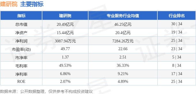 建研院(603183)1月23日主力资金净买入19490万元开云网站 Kaiyun(图2)