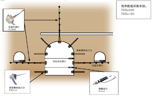 开云网站 Kaiyun开云日本东京测器研究所土木工程及汽车测量传感器(图8)