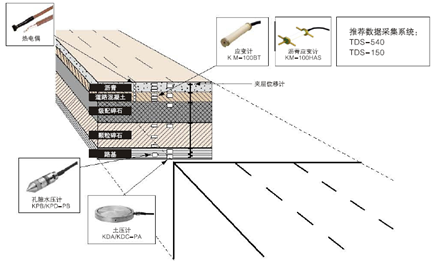 开云网站 Kaiyun开云日本东京测器研究所土木工程及汽车测量传感器(图11)