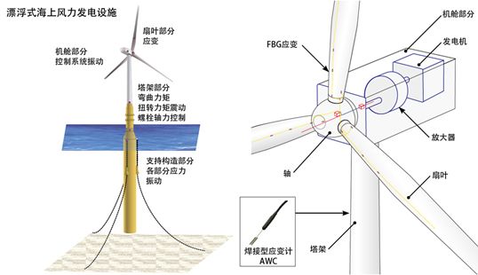 开云网站 Kaiyun开云日本东京测器研究所土木工程及汽车测量传感器(图12)
