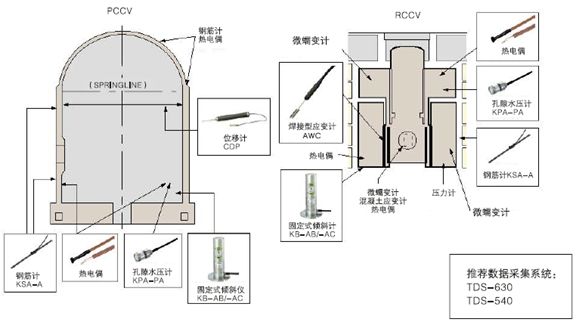 开云网站 Kaiyun开云日本东京测器研究所土木工程及汽车测量传感器(图13)