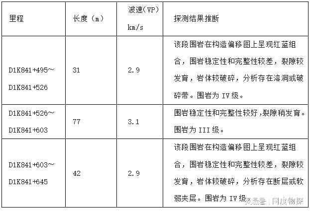 同度物探TST地质超前预报系统在斗磨隧道进口平导隧道中Kaiyun网址 开云应用(图3)