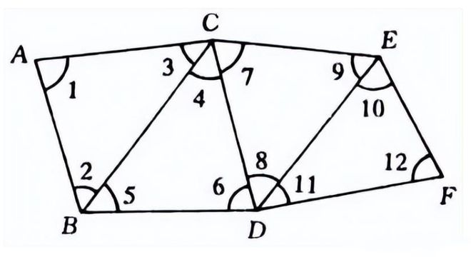 【干货】一篇文章教你分清三角测量法、导线测量法、三边Kaiy