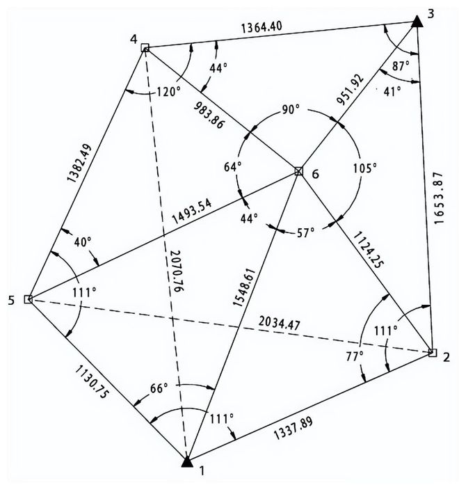 【干货】一篇文章教你分清三角测量法、导线测量法、三边Kaiyun网址 开云(图3)
