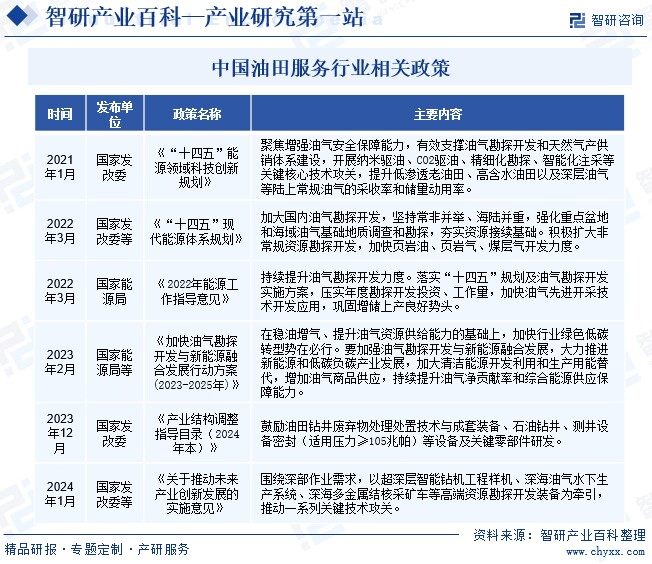 油田服Kaiyun网址 开云务(图2)