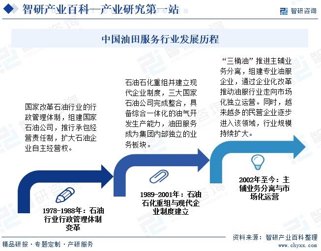 油田服Kaiyun网址 开云务(图3)