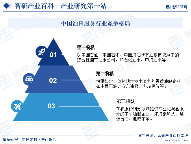 油田服Kaiyun网址 开云务(图7)