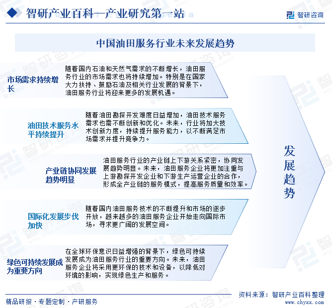 油田服Kaiyun网址 开云务(图8)