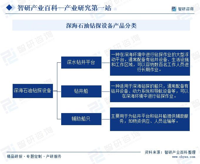 深海石油钻探KAIYUN网页 开云com设备
