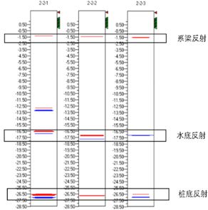 同度物探PST成桥桩病害检测系统应用案例(图3)