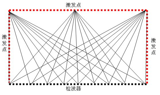 kaiyun入口BCT技术的现场布置及同度物探应用案例