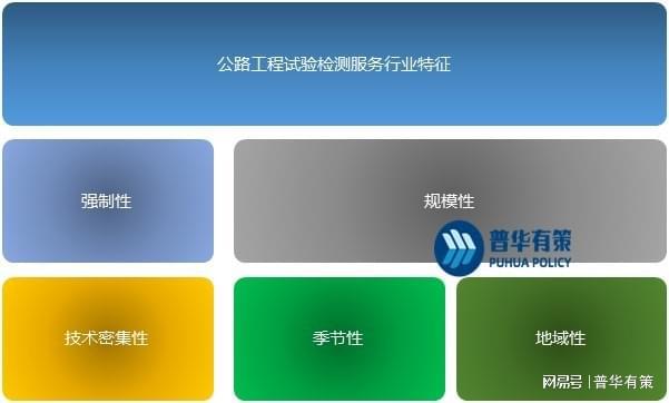 “建养并重”下未来公路工程试验检测kaiyun开云官网行业市