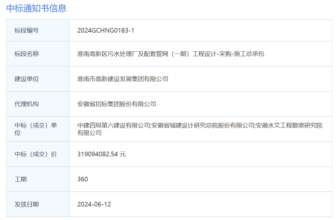 kaiyun登录入口开云31亿！中建四局六公司中标安徽一污水
