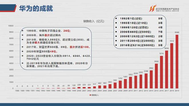 开云kaiyun官网学习华为如何打造高绩效文化 “助企讲座”第十站走进天宸物探(图7)