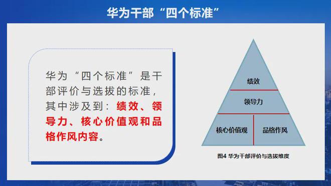 开云kaiyun官网学习华为如何打造高绩效文化 “助企讲座”第十站走进天宸物探(图19)