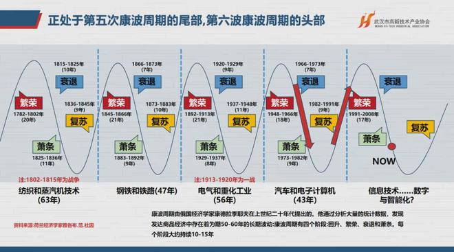 开云kaiyun官网学习华为如何打造高绩效文化 “助企讲座”第十站走进天宸物探(图22)