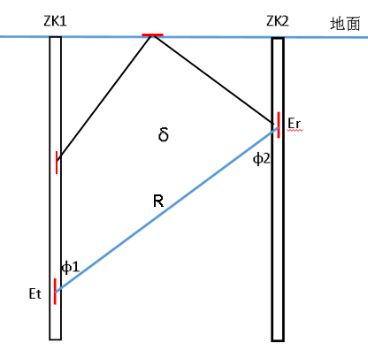 双通道雷达的数据采集与处理同度物探kaiyun登陆入口开云(图2)