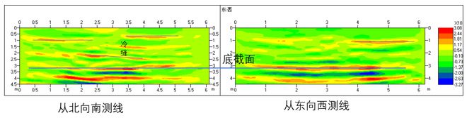 开云kaiyun官网风电基础混凝土无损检测的应用案例分享-同度物探(图2)