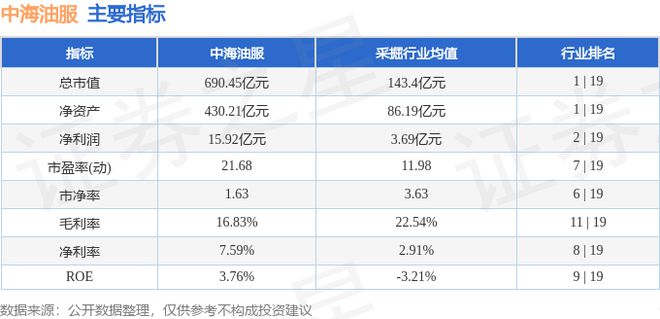 中海油服(601808)9月3日主力资金净买入21940万元kaiyun登陆入口开云(图3)