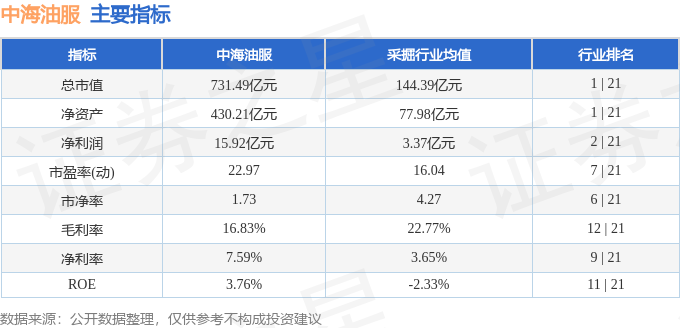 股票行情快报:中海油服(601808)10月21日主力资金净卖出68227万元(图2)