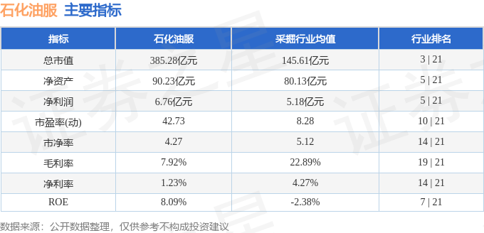 股票行情快报:石化油服(600871)10月30日主力资金净卖出41311万元(图2)